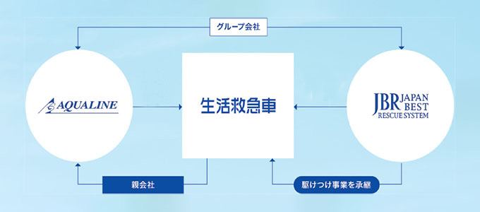 生活緊急車とは？ 