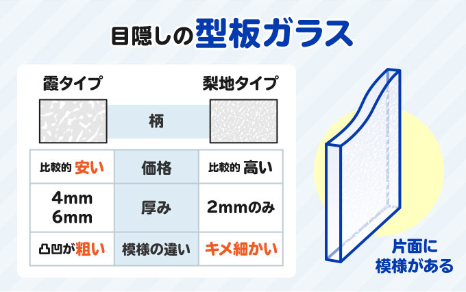 目隠しの型板ガラス