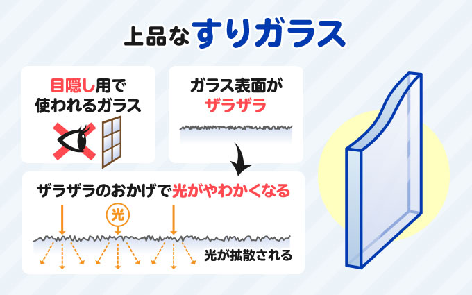 上品なすりガラス