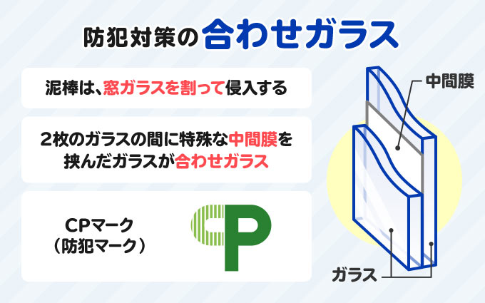 防犯対策の合わせガラス