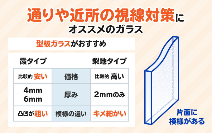 通りや近所の視線対策にオススメのガラス