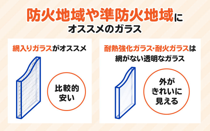 防火地域や準防火地域にオススメのガラス