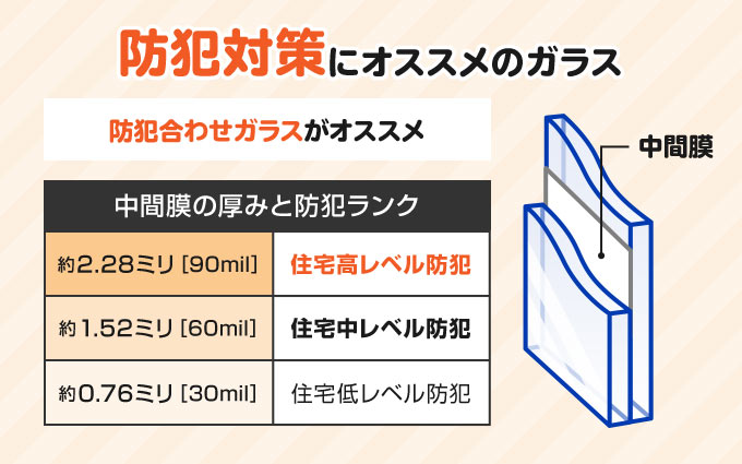 防犯対策にオススメのガラス