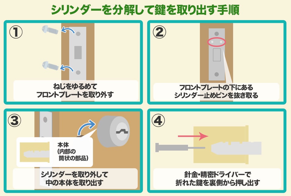 折れた鍵 鍵が折れてしまった方必見！正しい対処法と鍵交換のポイントを紹介