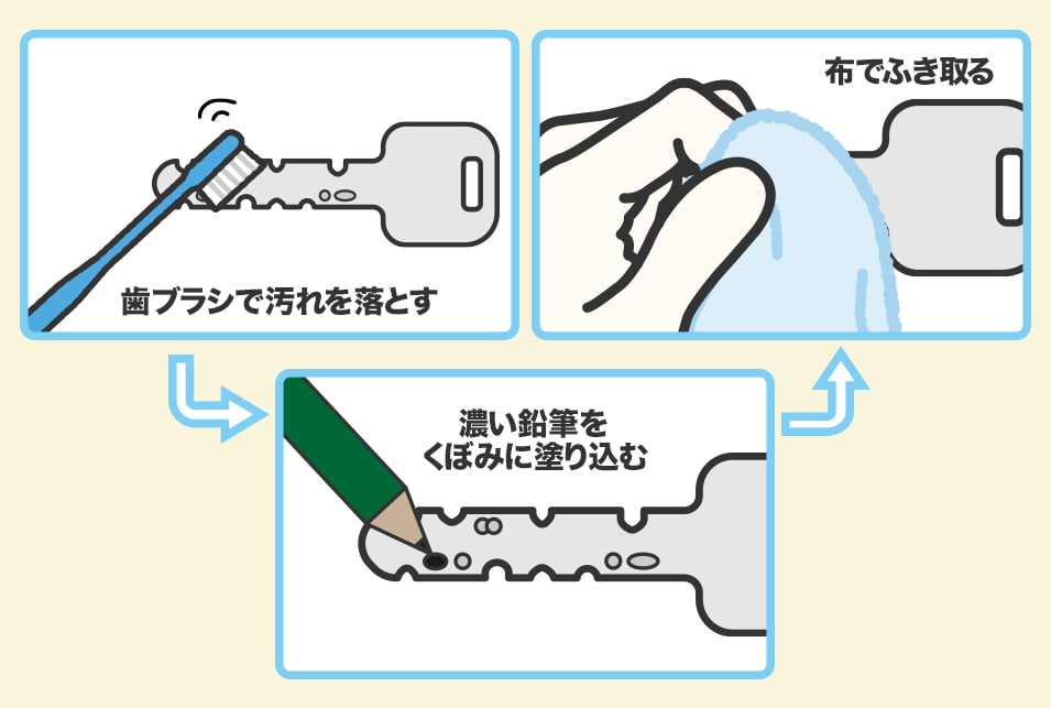 鍵が入るけど回らないときの対処法【図解】 | レスキューラボ