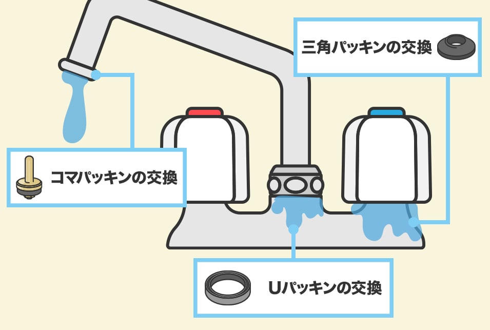 水道蛇口部品の名称一覧！部品の選び方・交換方法も紹介
