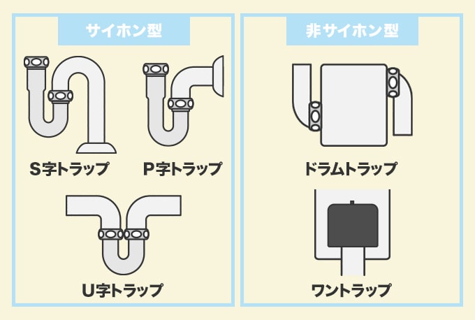 排水トラップの種類