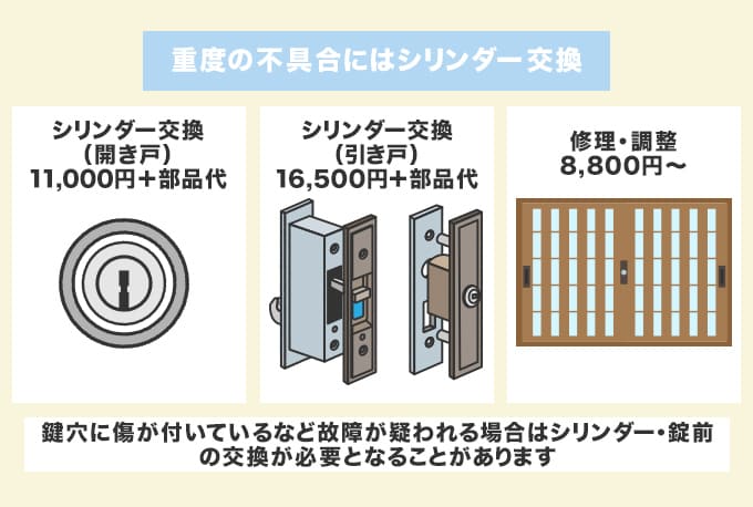 現場で数回使用しました使う事がないので出品しました返品交換修理はいたしかねます。 4回目 メガCD 復活への道 分解・修理 ドライブコンデンサー交換