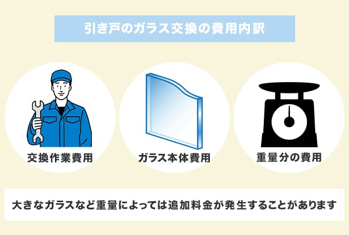 引き戸のガラス交換にかかる費用の内訳