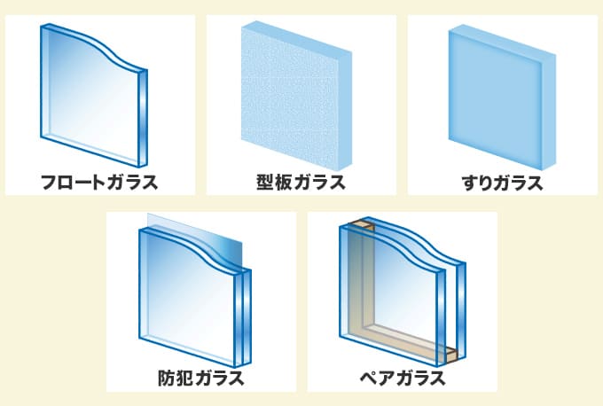 引き戸のガラスの種類をチェック
