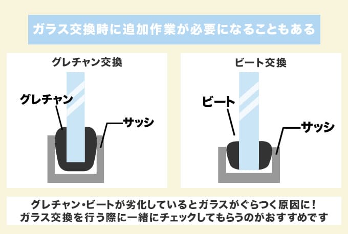 ガラス交換時によくある『グレチャン交換』とは