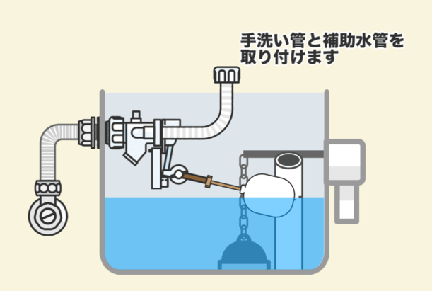t*i様 シリンダー浮き玉　長さ12.5cm✕６５本 トイレ浮き球・ボールタップの交換方法【図解】費用や水漏れ時の