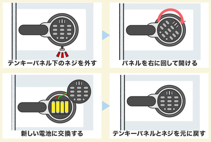 sentry safe（セントリー）金庫が開かない原因とは？開け方や