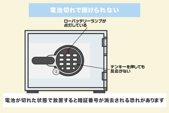 組み合わせ変更用在庫(初版ではありません) KU-20SD｜【創業100年】耐火金庫・防盗金庫の専門店 ひめじや