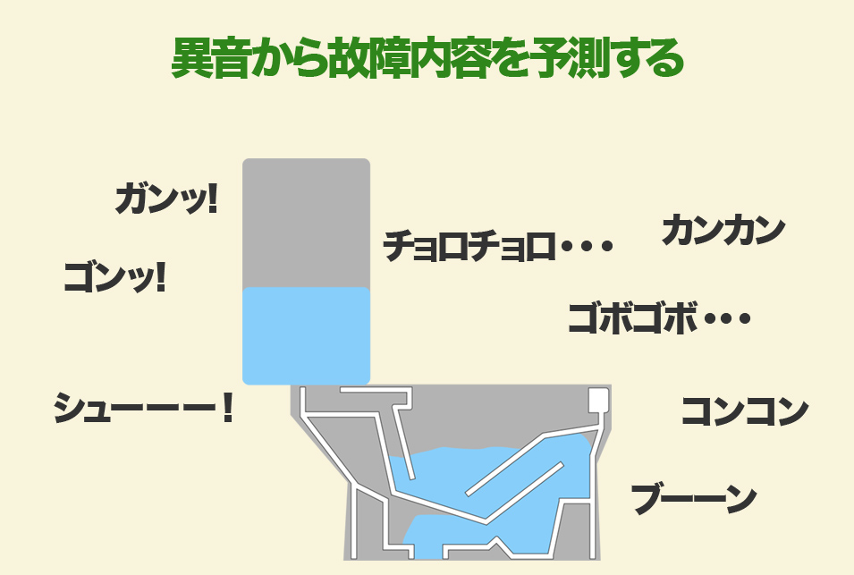 音が出る何か ZX-25R│時々発生してた異音は
