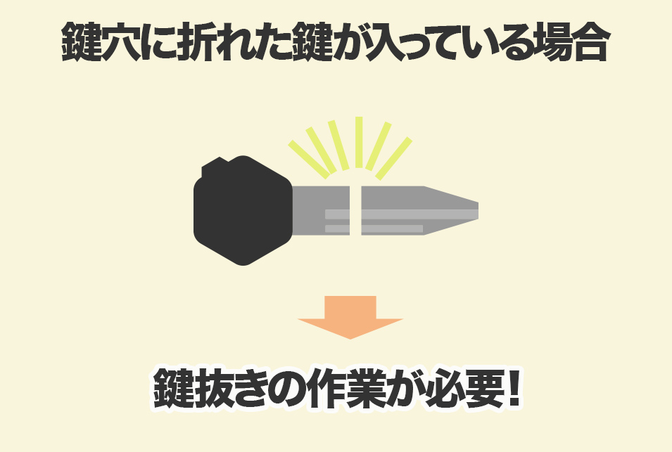 バイク・原付の鍵が折れたときの対処法（抜く方法）と修理費用
